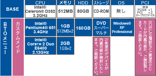 FAB27構成表