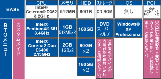 FAB52構成表