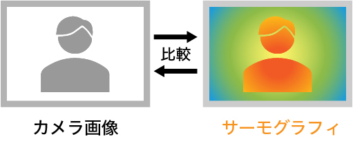 研究成果：サーモグラフィ式簡易検温装置-03