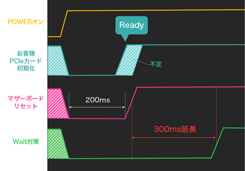 特定機器向けコントローラー画像02